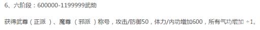 热血江湖武勋6阶段多少武勋?2