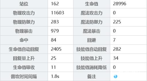 公主连结克总和511哪个更适合推图?2