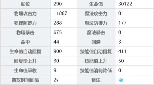 公主连结克总和511哪个更适合推图?3