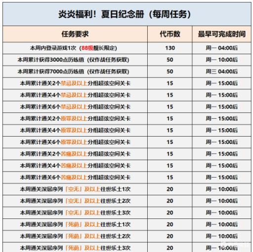 崩坏三7000历练值要多久?_崩坏三历练等级