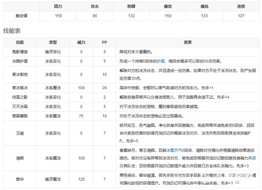 洛克王国戴安娜技能是什么?2