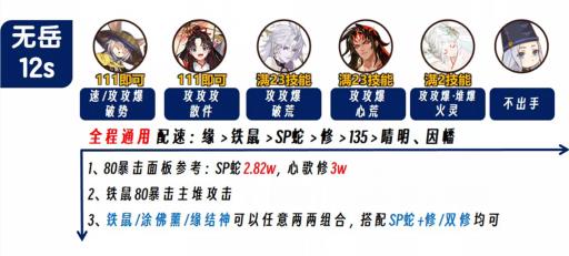 阴阳师ssr言灵斗技阵容怎么配?3