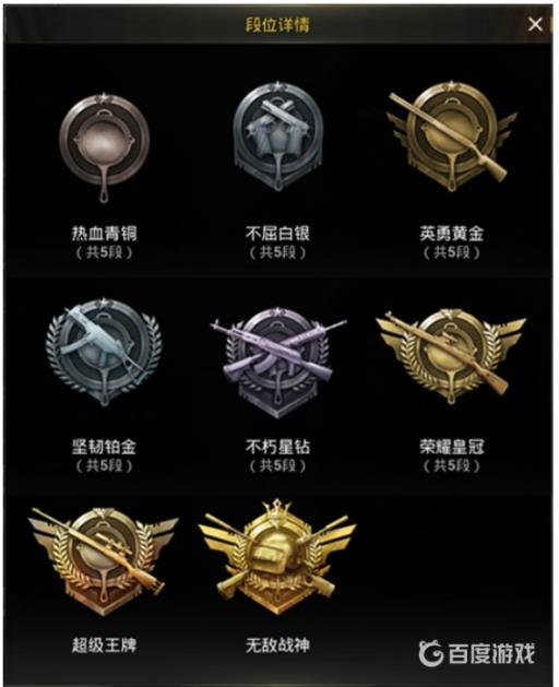 和平精英皇冠上面是什么等级?_和平精英皇冠分几个等级 和平精英皇冠上面是什么等级?_和平精英皇冠分几个等级