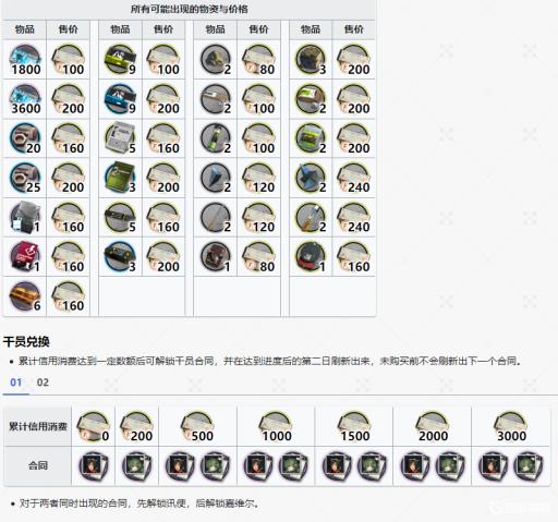 明日方舟黄票兑换的干员有哪些?1