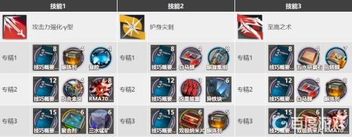 明日方舟棘刺养成材料有哪些?4