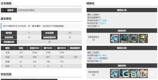 明日方舟空弦和蓝毒哪个好?2