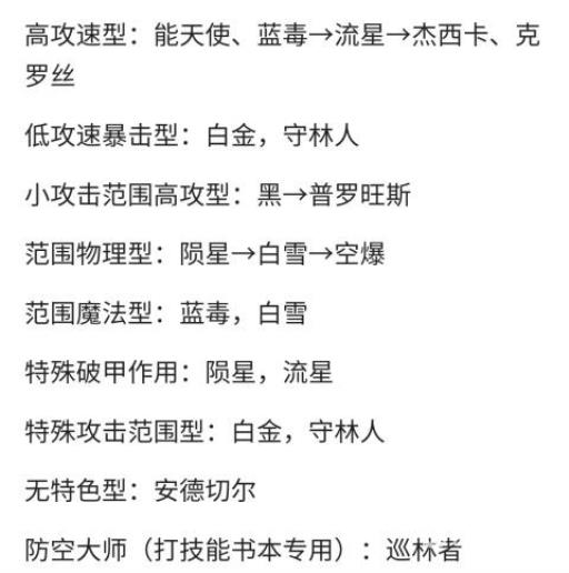 狙击巡林者的强度、泛用性如何_狙击巡林者的强度、泛用性攻略详解