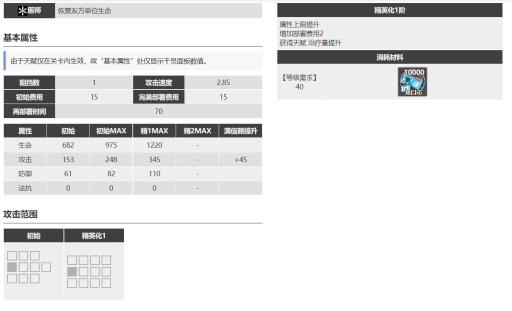明日方舟芙蓉值得练吗?2