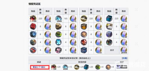 明日方舟情报凭证区多久刷新一次?2