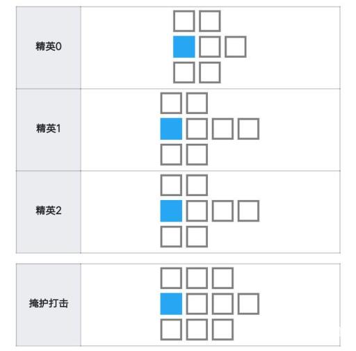 近卫霜叶的强度、泛用性如何3