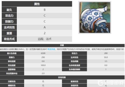 明日方舟烹泉怎么打?4