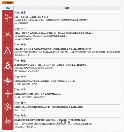 明日方舟怎么触发大群的呼唤?1