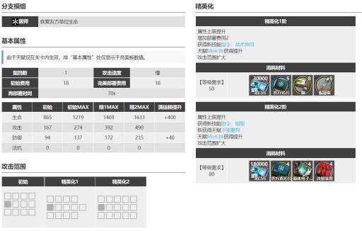 凯尔希和山哪个优先练?2