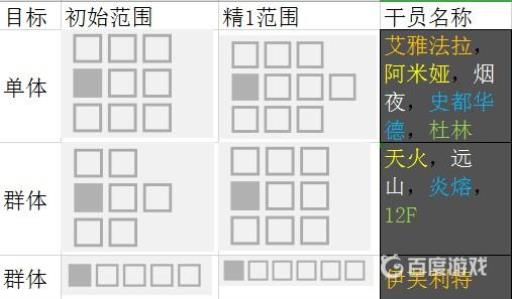 术师夜烟的强度、泛用性如何1
