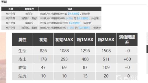 明日方舟濯尘芙蓉值得培养吗?2