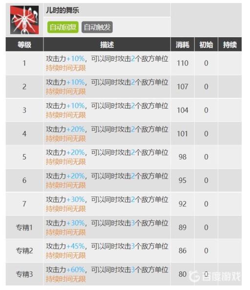 明日方舟铃兰专精哪个技能好?2