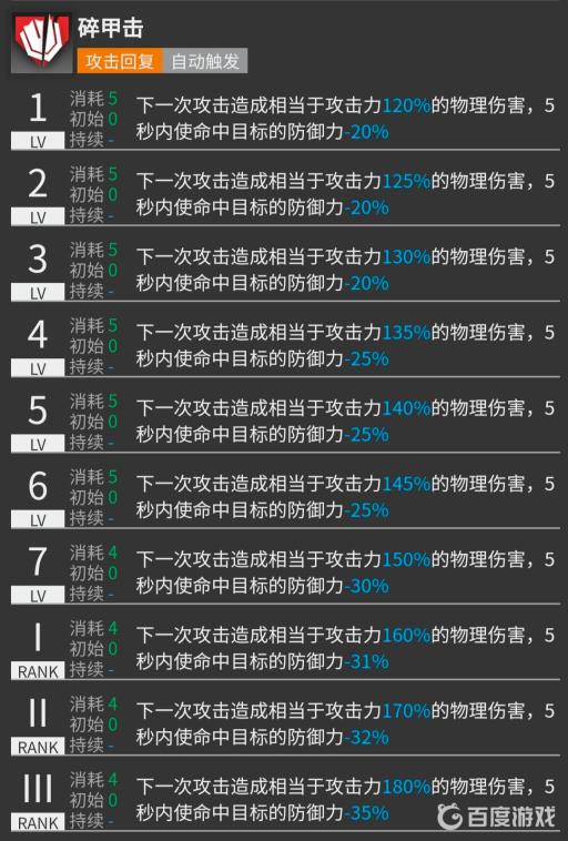 明日方舟流星值得练吗?2