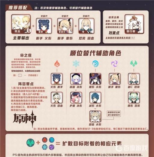 原神风主主c阵容如何搭配?_原神风主主c能打后期吗