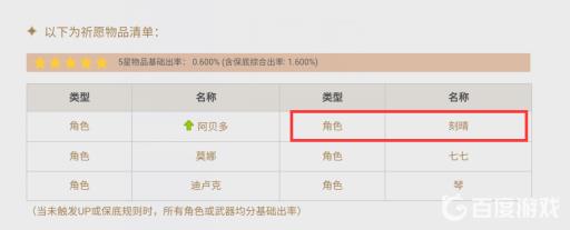 原神刻晴怎么获得?3