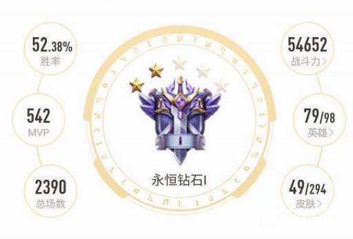 王者荣耀王者营地的战斗力是怎么计算的1