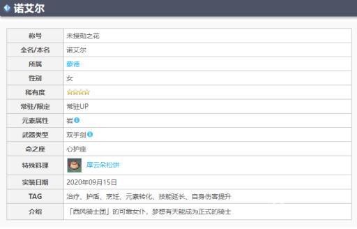 原神前期培养哪个角色好?4