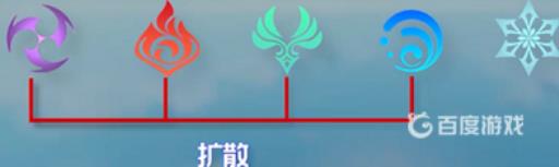 原神剧变反应有哪些?6