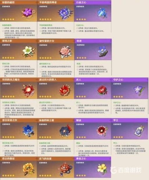 原神世界boss多少级必掉金?2