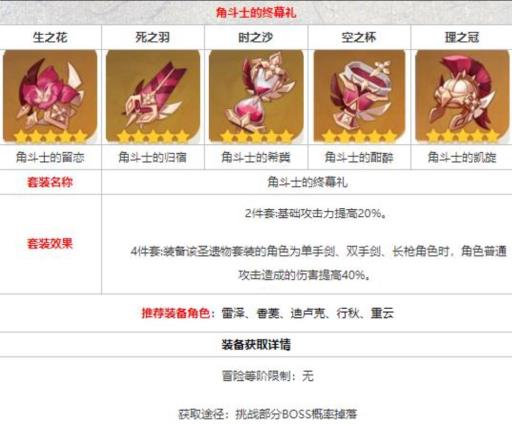 原神圣遗物角斗士适合谁用?2