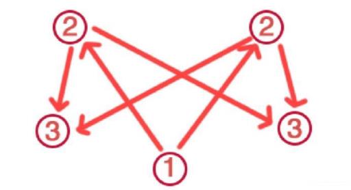 原神神樱大祓荒海怎么破?17