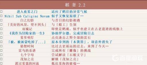 原神一共多少成就?7