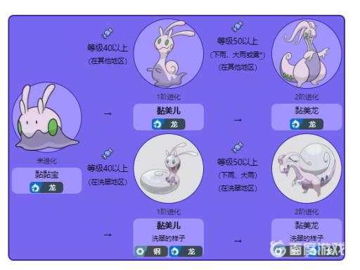 究极绿宝石黏美儿怎么进化成黏美露龙?2