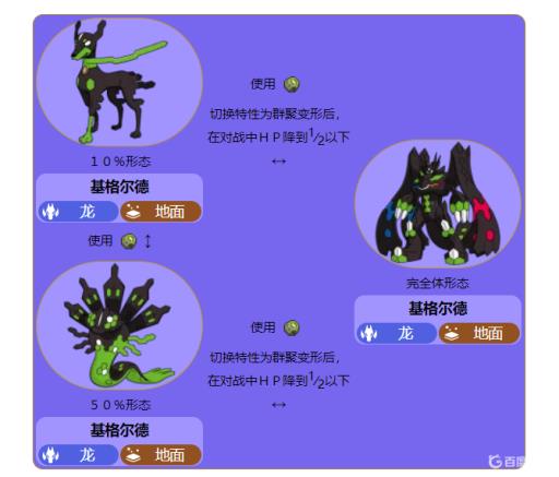 口袋妖怪究极绿宝石基格尔德怎么变换形态?_口袋妖怪究极绿宝石基格尔德变换形态攻略详解