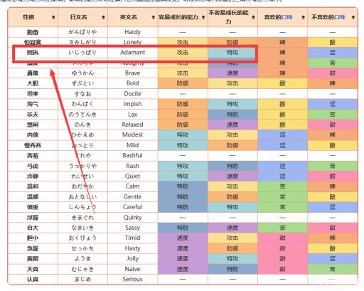 口袋妖怪绿宝石鲤鱼王性格和特性怎么选?1