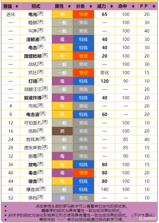 口袋妖怪究极绿宝石颤弦蝾螈怎么配招?2