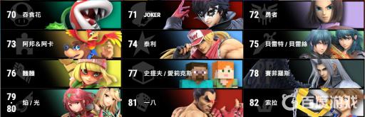 明星大乱斗一共有多少角色?8