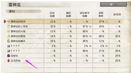 怪物猎人3古龙血怎么得到?2