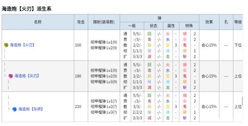 怪物猎人3武器升级路线是什么样的?_怪物猎人p3武器图鉴 怪物猎人3武器升级路线是什么样的?_怪物猎人p3武器图鉴