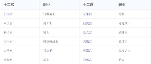 最终幻想12职业选择有哪些?2