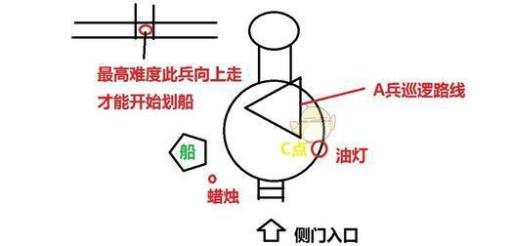 如何完成奖杯-森林之子?1