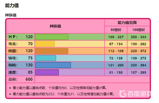 剑盾克雷色利亚什么性格好?2