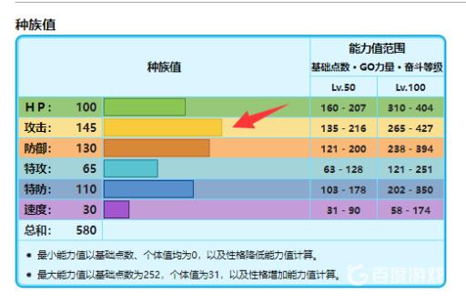 宝可梦雪暴马性格技能怎么搭配?3