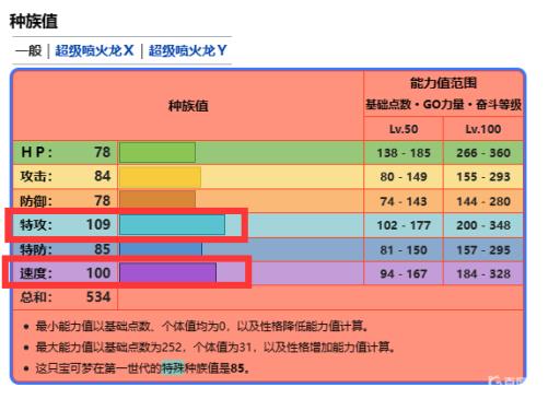 宝可梦剑盾的喷火龙性格配招怎么搭配?3