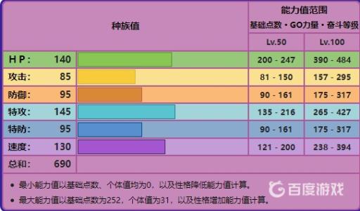 宝可梦无极汰那种族值是多少?3