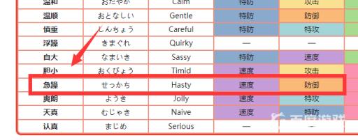 宝可梦六尾什么性格好?4
