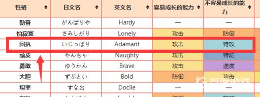 口袋妖怪牙牙什么性格好?3