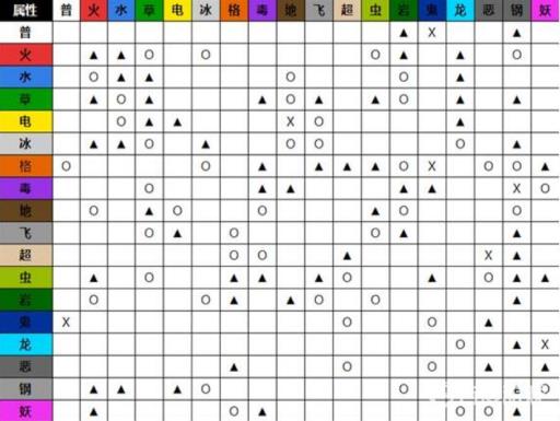 宝可梦恶系被什么克制?2