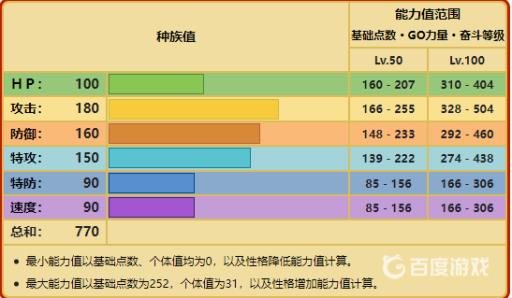 剑盾固拉多种族值是多少?3