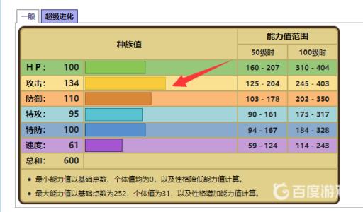 剑盾班吉拉斯加什么努力值?2