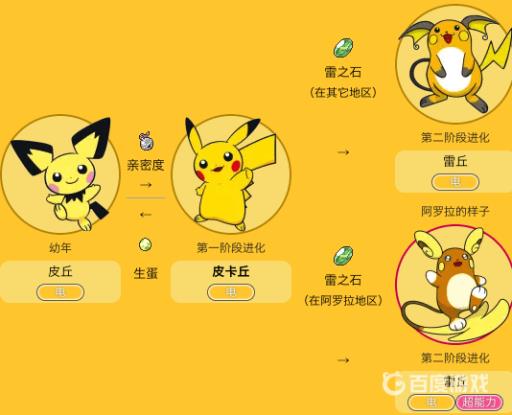 宝可梦中皮丘怎么进化成皮卡丘?2