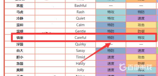口袋妖怪慎重性格加什么?2